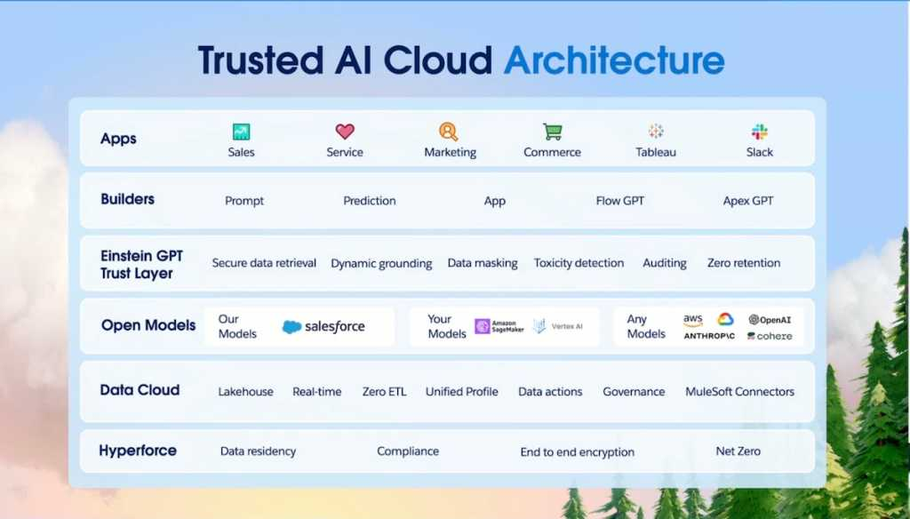 salesforce-crm