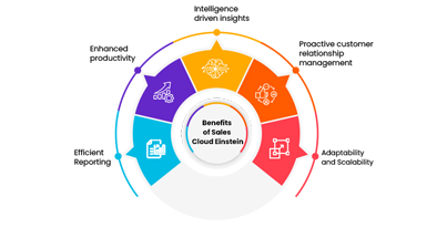 salesforce-einstein-img